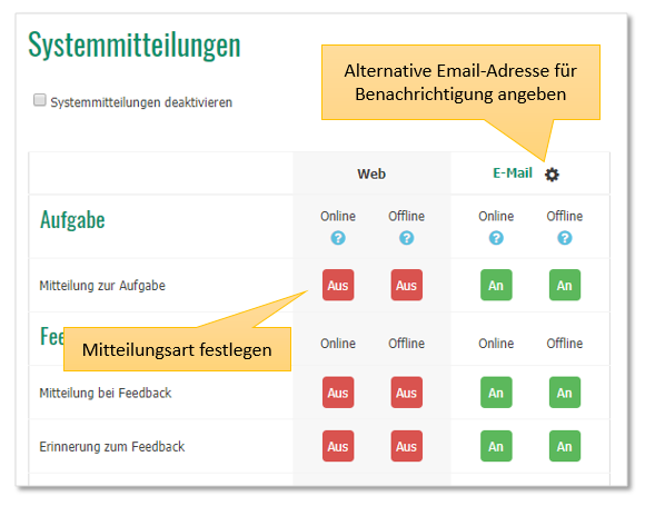 Übersicht Systemmitteiliungen